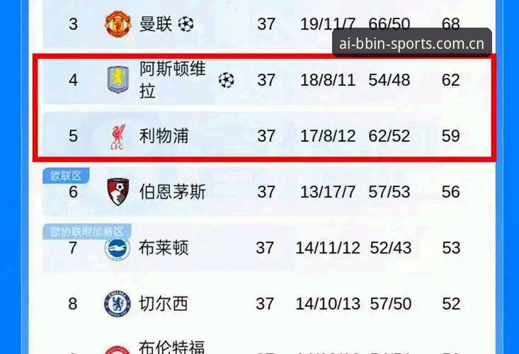 欧联杯决赛最新战报：维拉3-0弗赖堡终结30年冠军荒，埃梅里创造五冠传奇